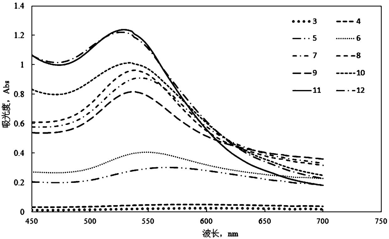 Urine glucose content rapid detection kit based on chloroauric acid color reaction and detection method