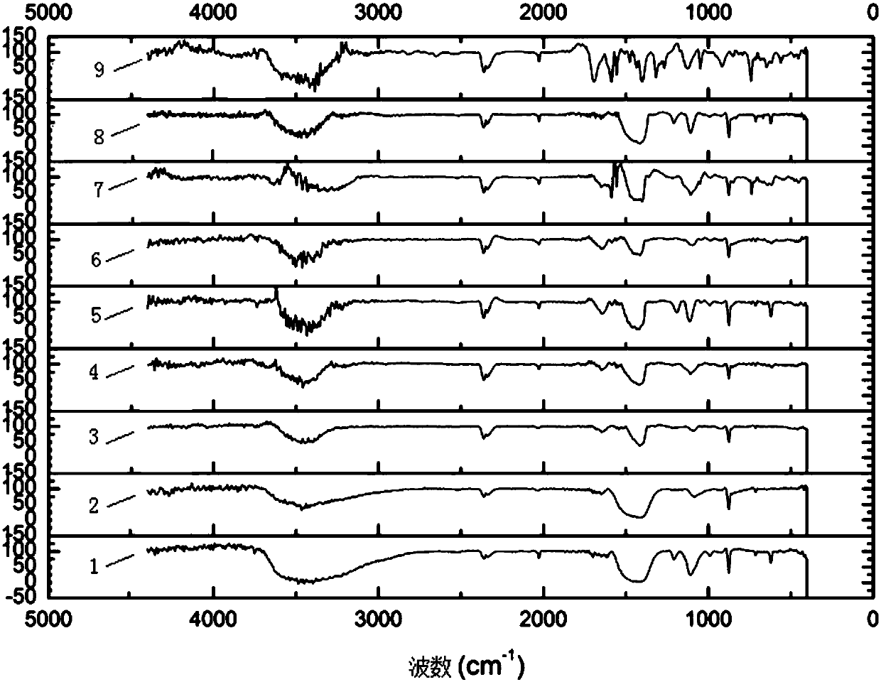 Calcium carbonate-based fluorescent material and preparation method of material