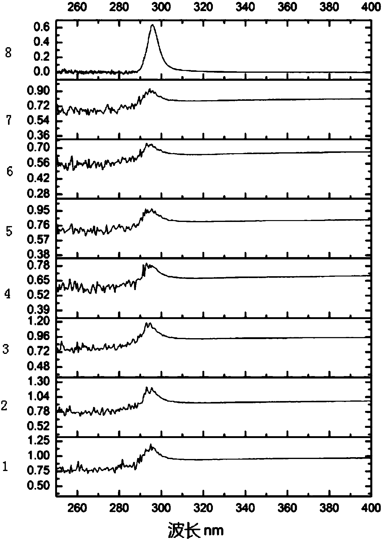 Calcium carbonate-based fluorescent material and preparation method of material