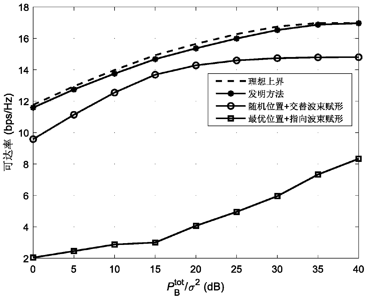 Millimeter wave full duplex unmanned aerial vehicle communication relay transmission method