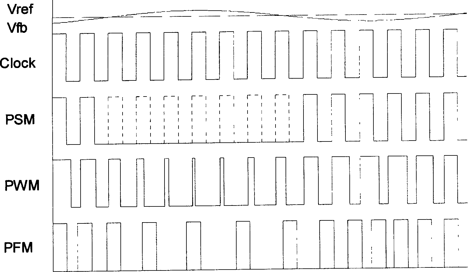 Optimized pulse over-cycle modulation switch stabilized voltage power supply controller