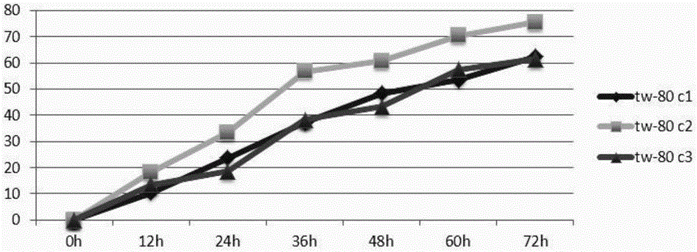 Preparation method and application of grease degrading bacterium community