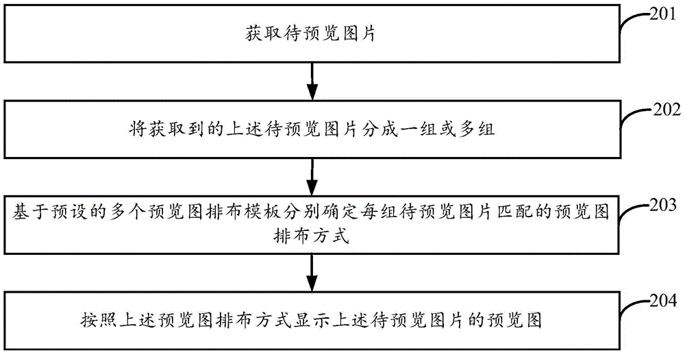 Method, device, terminal and server for displaying picture previews