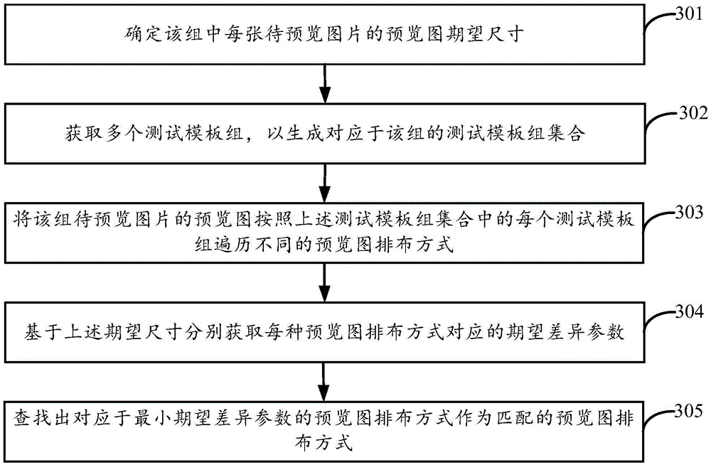 Method, device, terminal and server for displaying picture previews