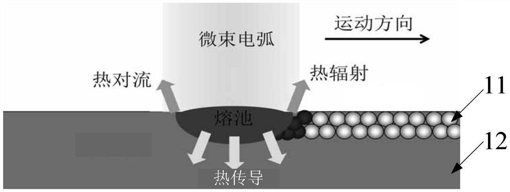 Micro-beam arc selective melting additive manufacturing method based on preset metal powder