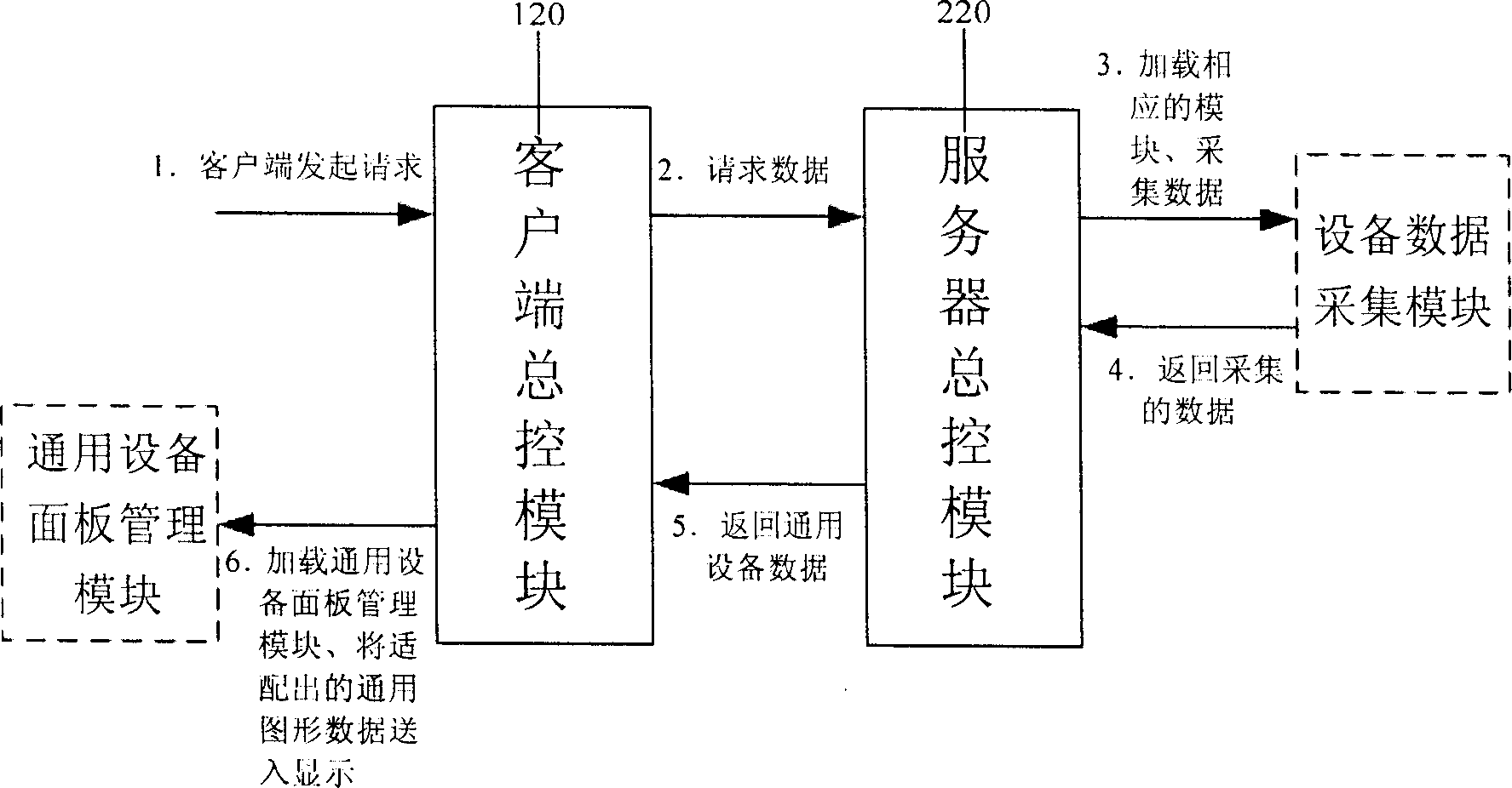 Faceplate management system for telecom device, and implementation method