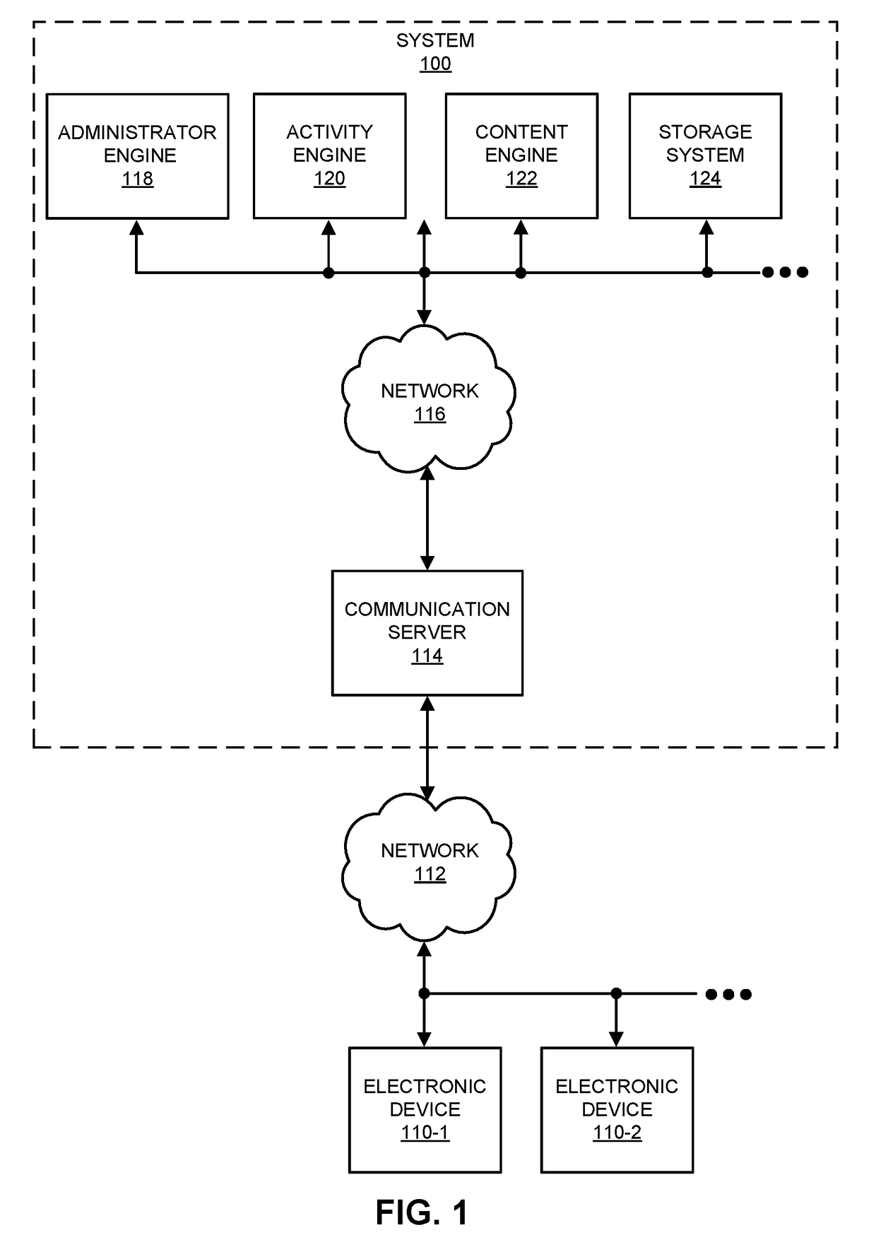 Fan-out control in scalable distributed data stores