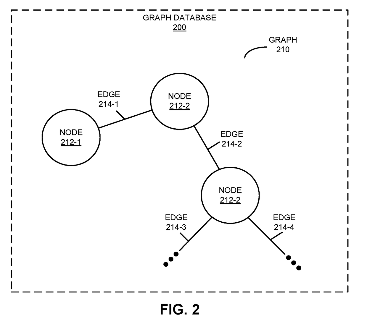 Fan-out control in scalable distributed data stores