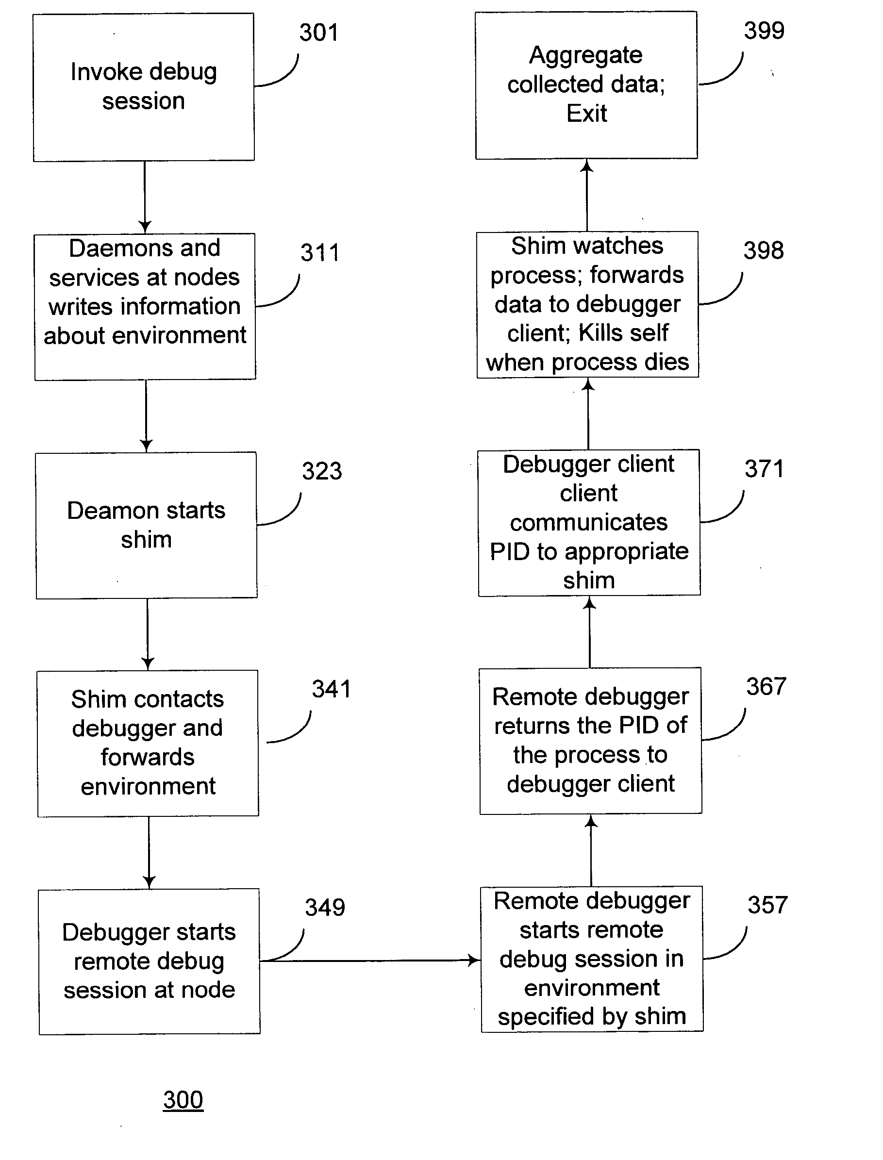 Parallel debugger