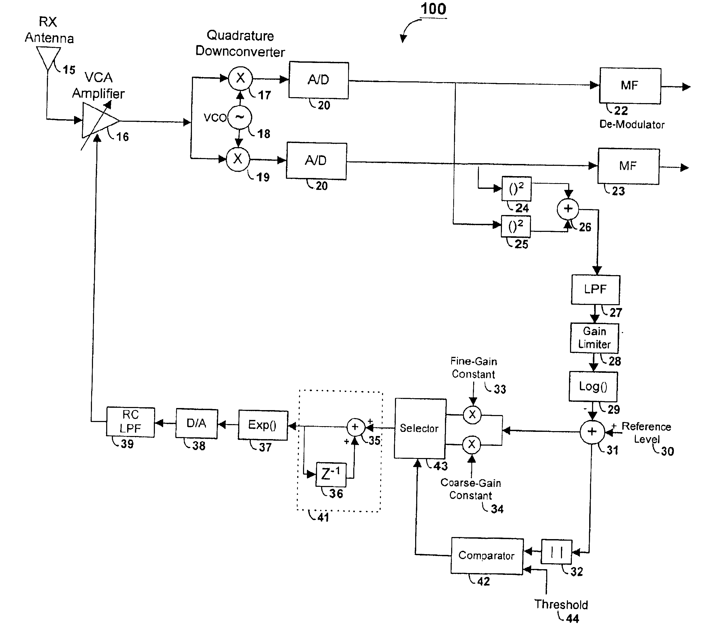 Method and apparatus of a fast two-loop automatic gain control circuit