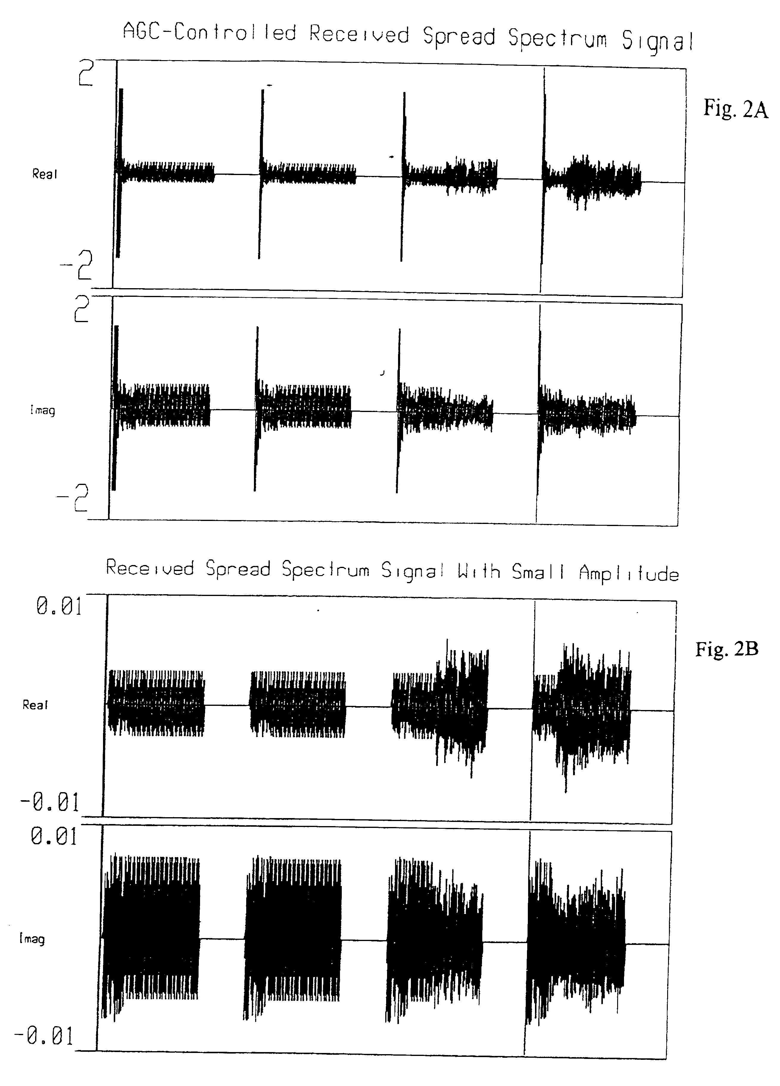 Method and apparatus of a fast two-loop automatic gain control circuit