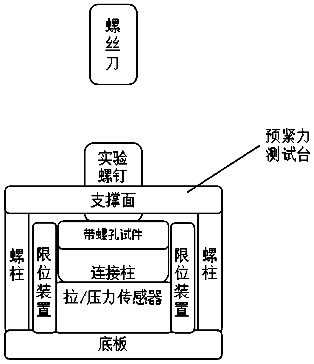 A measuring device and method for studying the effect of compression force on torque coefficient