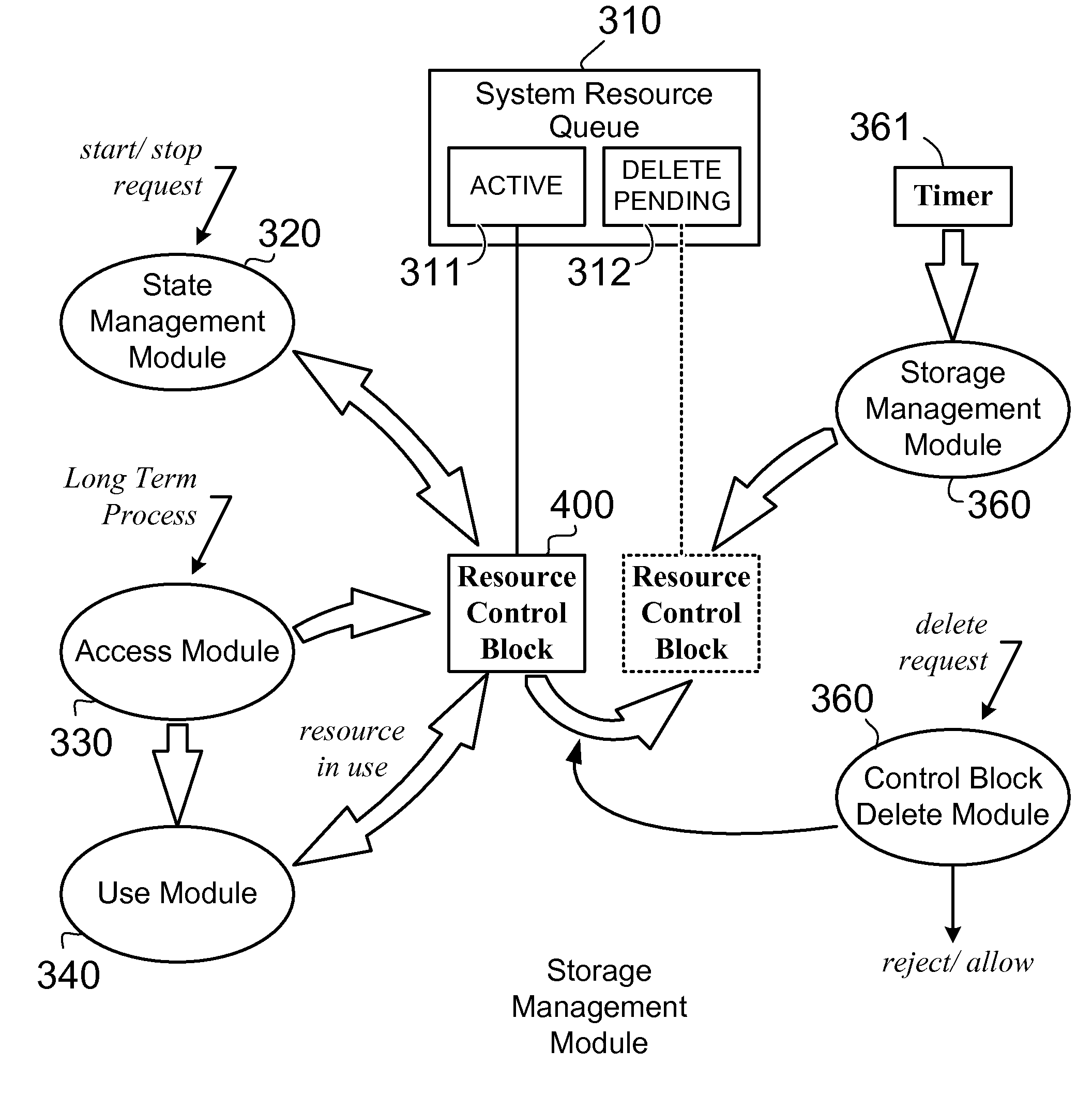 Computer program product and system for deferring the deletion of control blocks