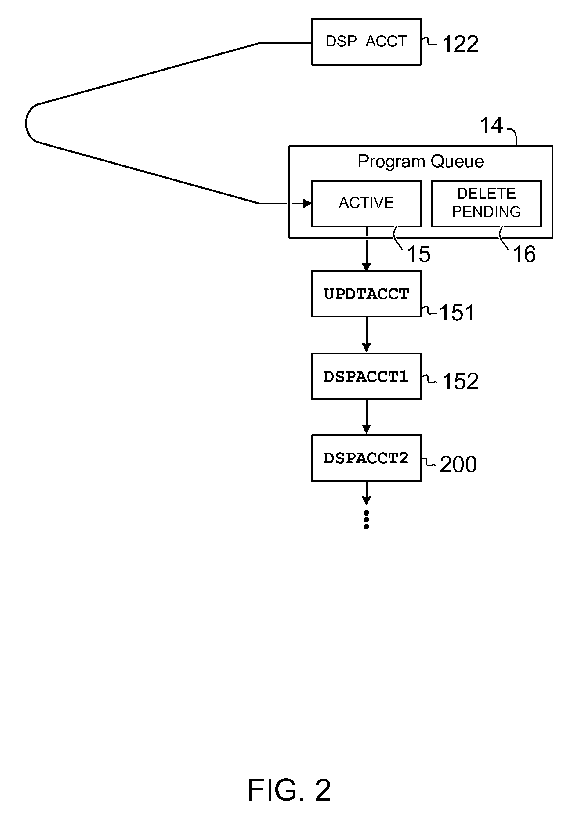 Computer program product and system for deferring the deletion of control blocks