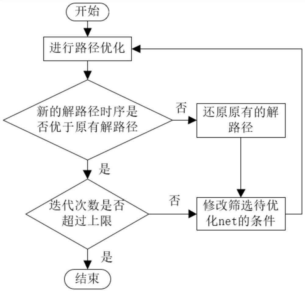 Timing sequence optimization method, system and device after layout and wiring, and storage medium