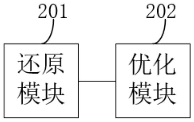 Timing sequence optimization method, system and device after layout and wiring, and storage medium