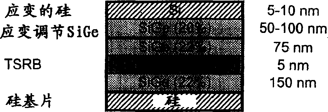 SiGe strain relaxed buffer for high mobility devices and a method of fabricating it