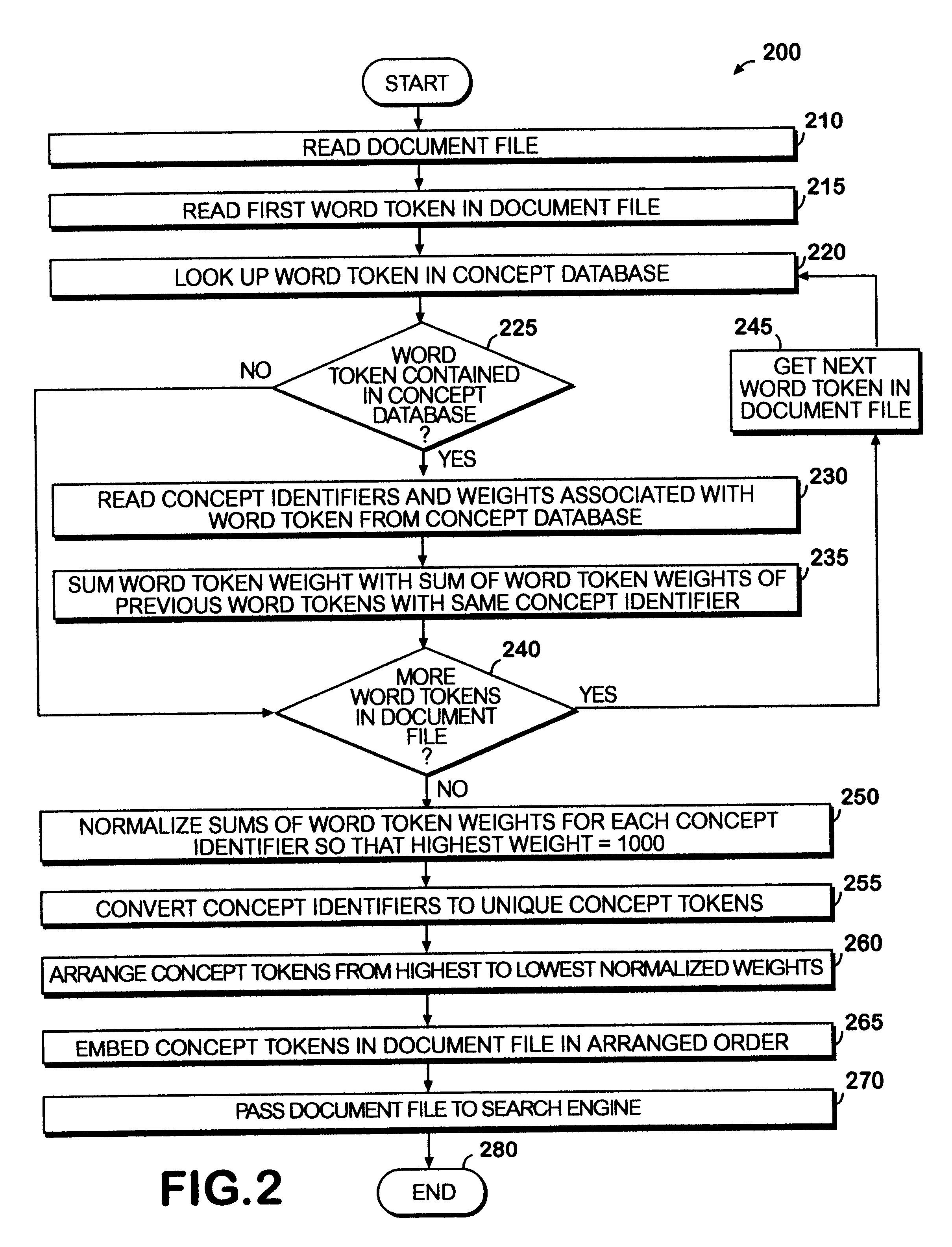 Method and apparatus for concept searching using a Boolean or keyword search engine