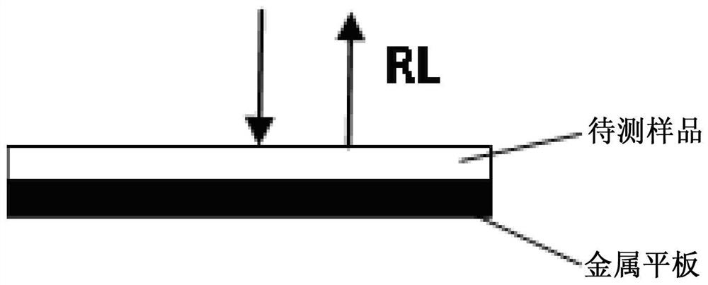 Test system and method for joint identification of oil types using terahertz and laser