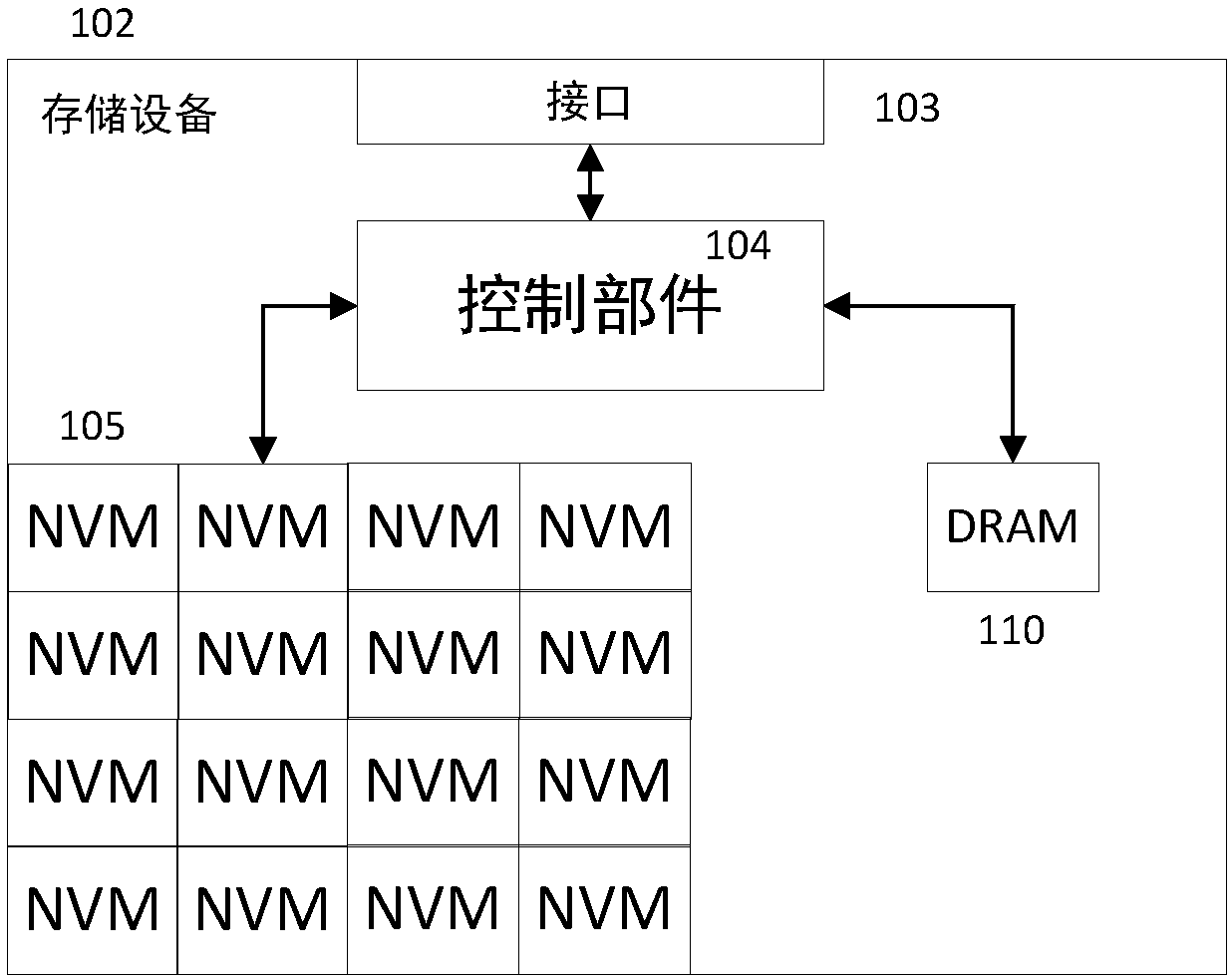 Deallocation command processing method and storage device thereof