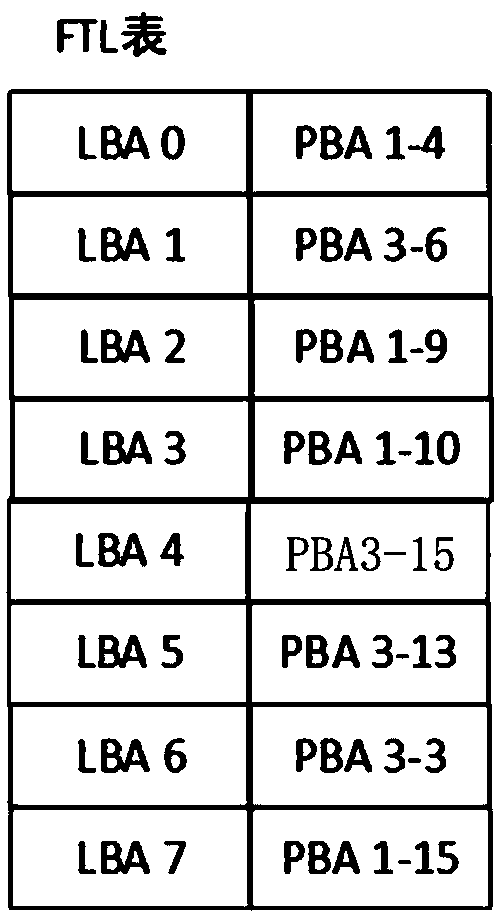 Deallocation command processing method and storage device thereof