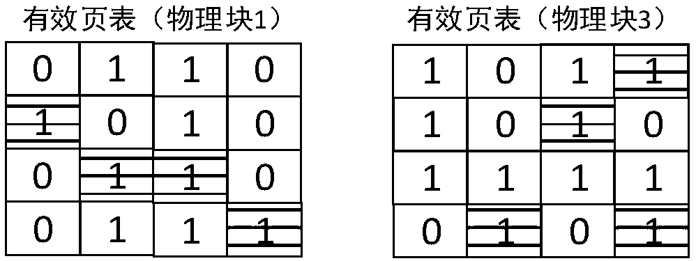 Deallocation command processing method and storage device thereof