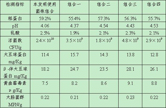 Fermented soybean meal, production method thereof, and application of fermented soybean meal in preparation of compound feed for pigs