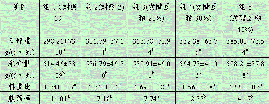 Fermented soybean meal, production method thereof, and application of fermented soybean meal in preparation of compound feed for pigs