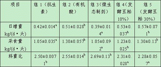 Fermented soybean meal, production method thereof, and application of fermented soybean meal in preparation of compound feed for pigs