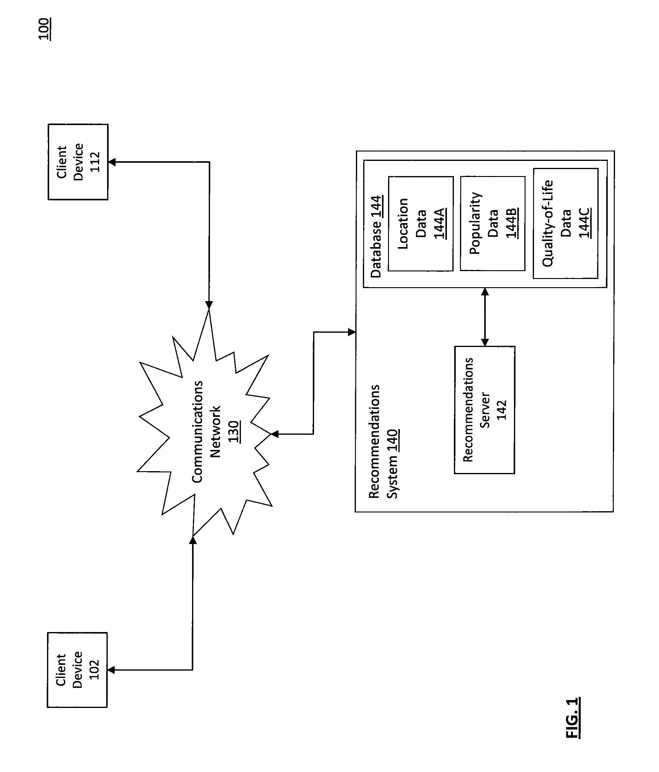 Systems and Methods for Ranking Points of Interest