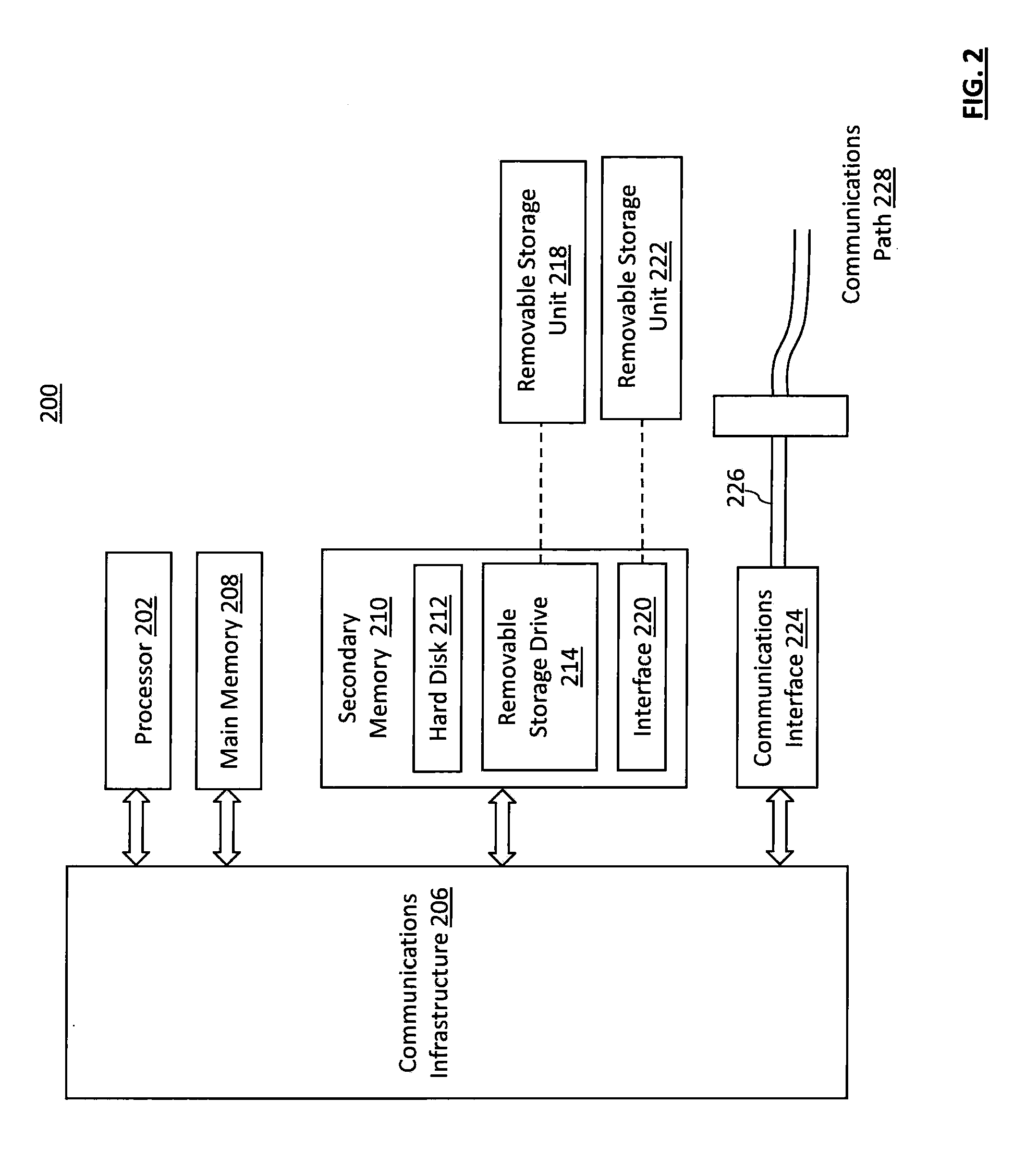 Systems and Methods for Ranking Points of Interest