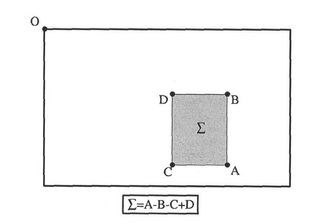 Unmanned aerial vehicle scene matching auxiliary navigation method and system