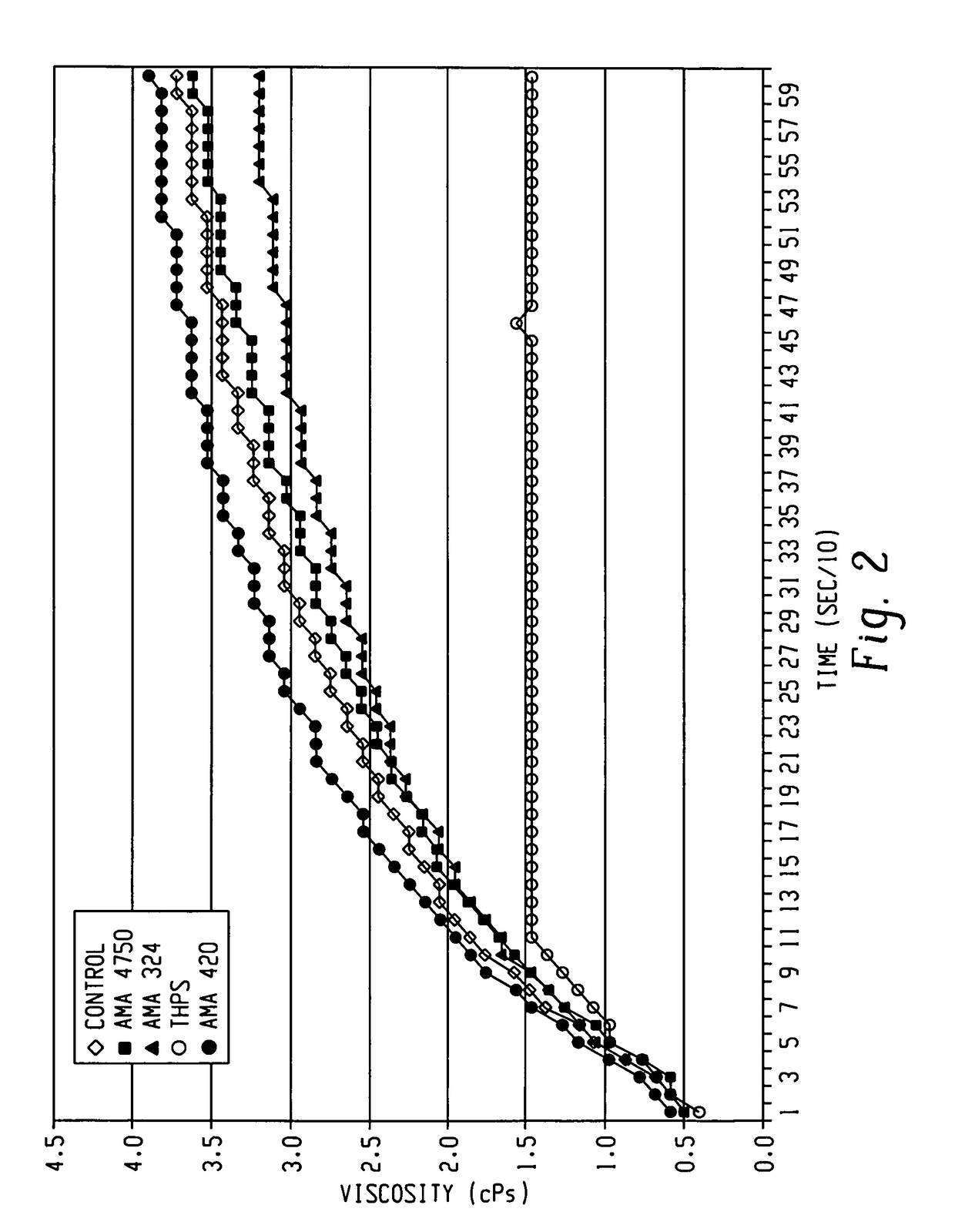 Biocide for well stimulation and treatment fluids