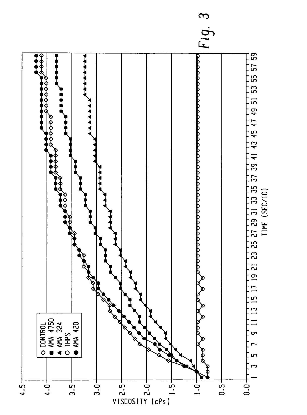 Biocide for well stimulation and treatment fluids