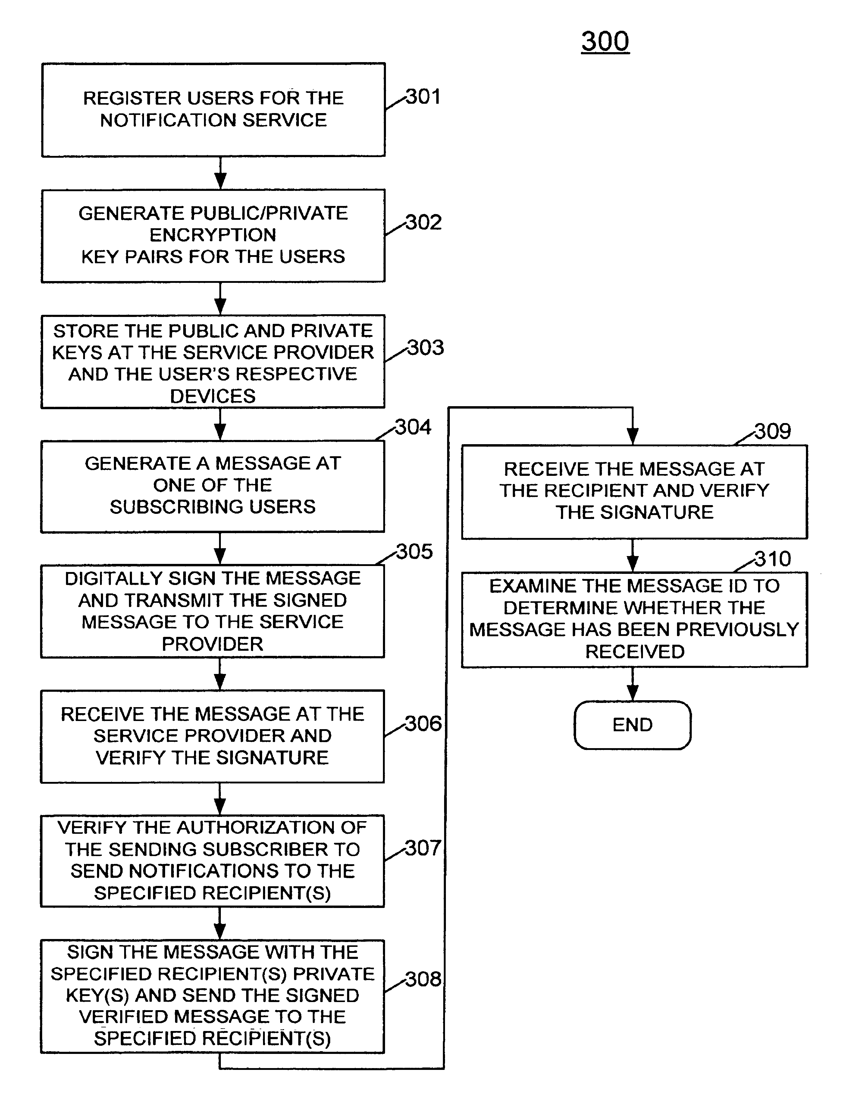 Method and system for event notification for wireless PDA devices