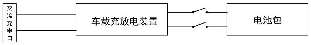 Charging and discharging system, vehicle and alternating-current and direct-current power supply selection circuit