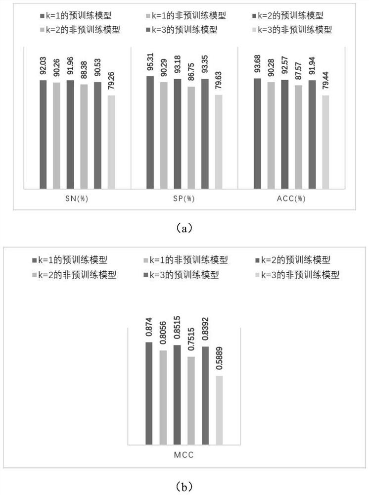 Antibacterial peptide prediction method and device based on protein pre-training representation learning