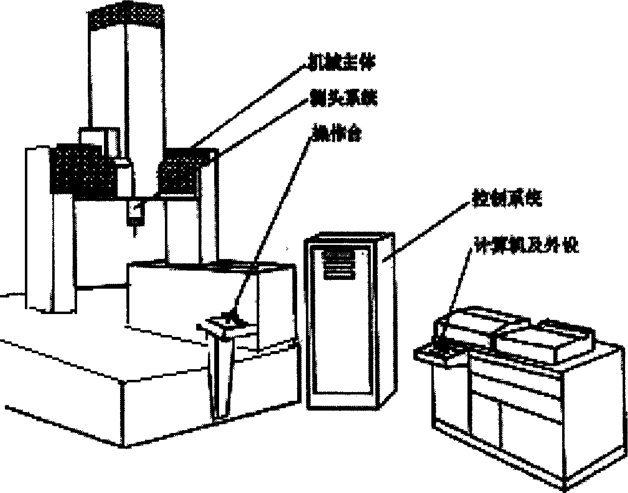 Virtual coordinate measurer based on data image treating and its measuring method