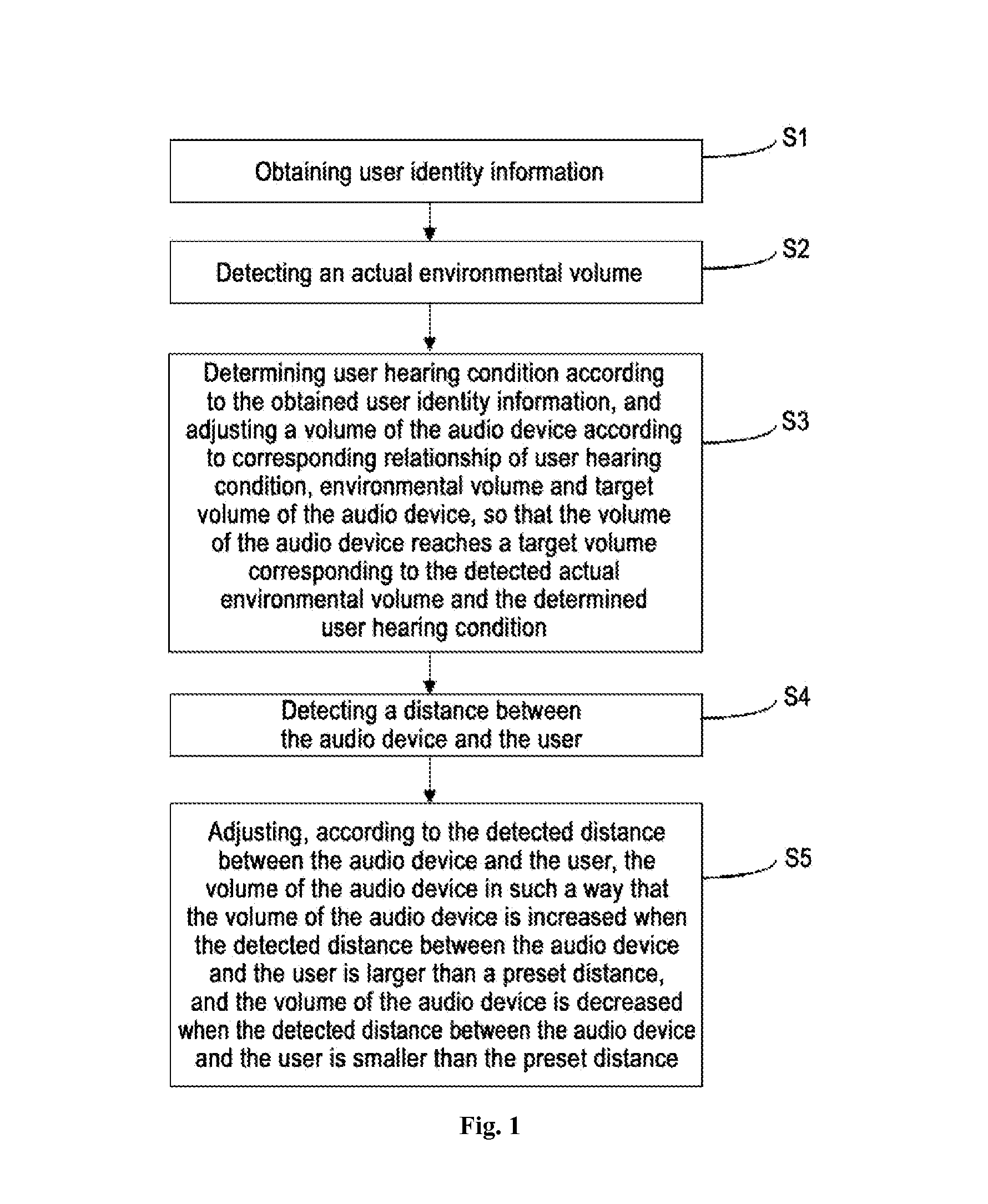 Audio device and method for automatically adjusting volume thereof