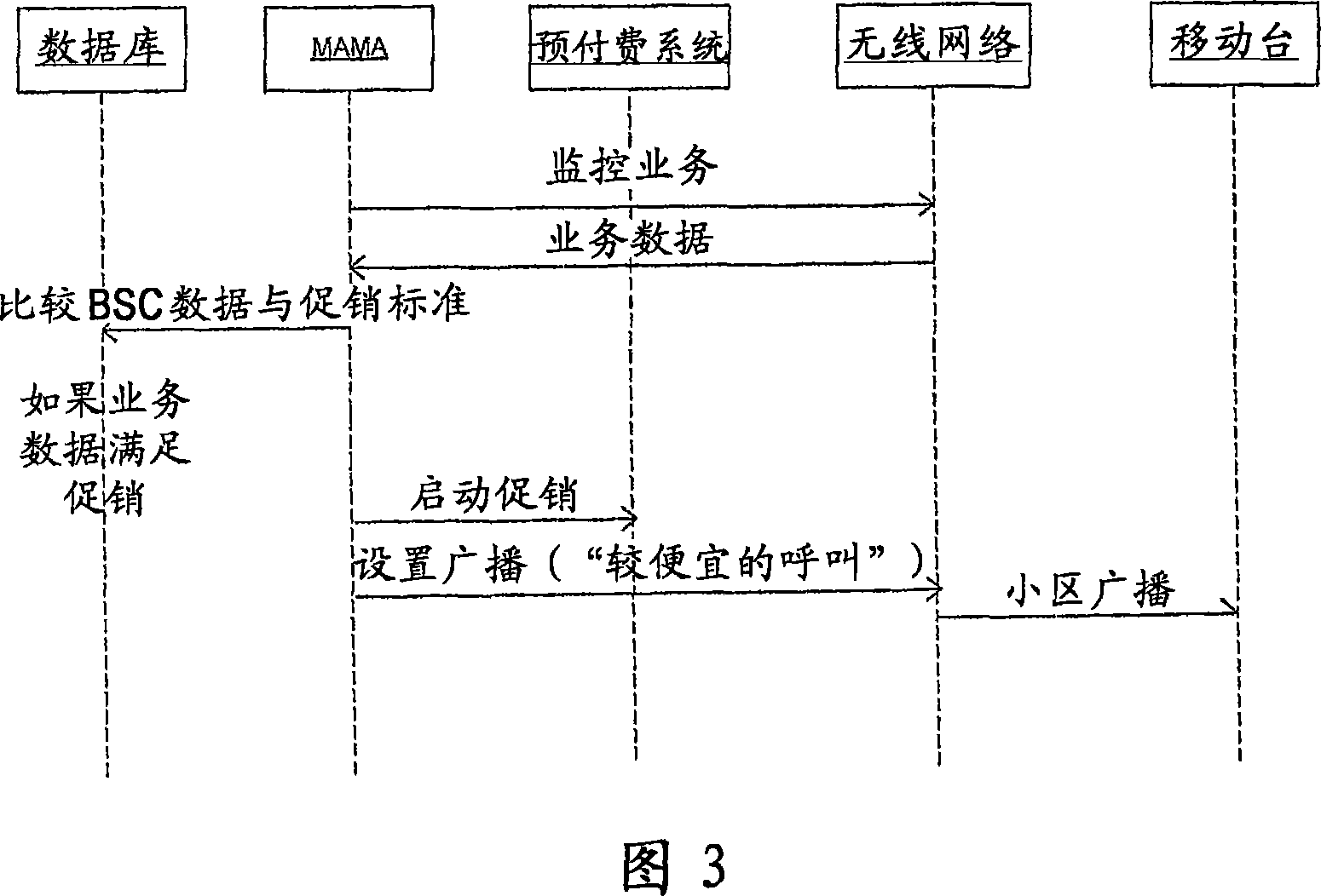 Communication method