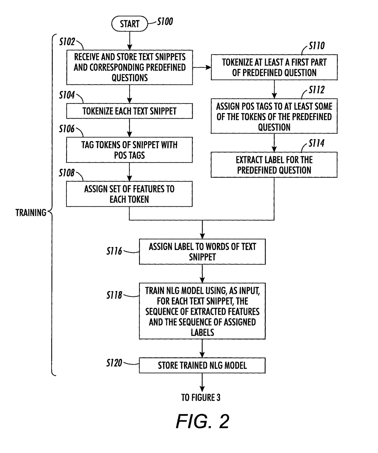 Natural language generation, a hybrid sequence-to-sequence approach