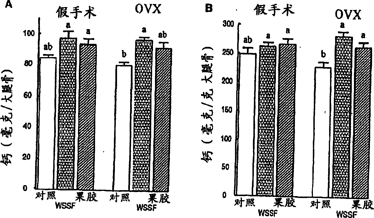 Mineral absorption promoter