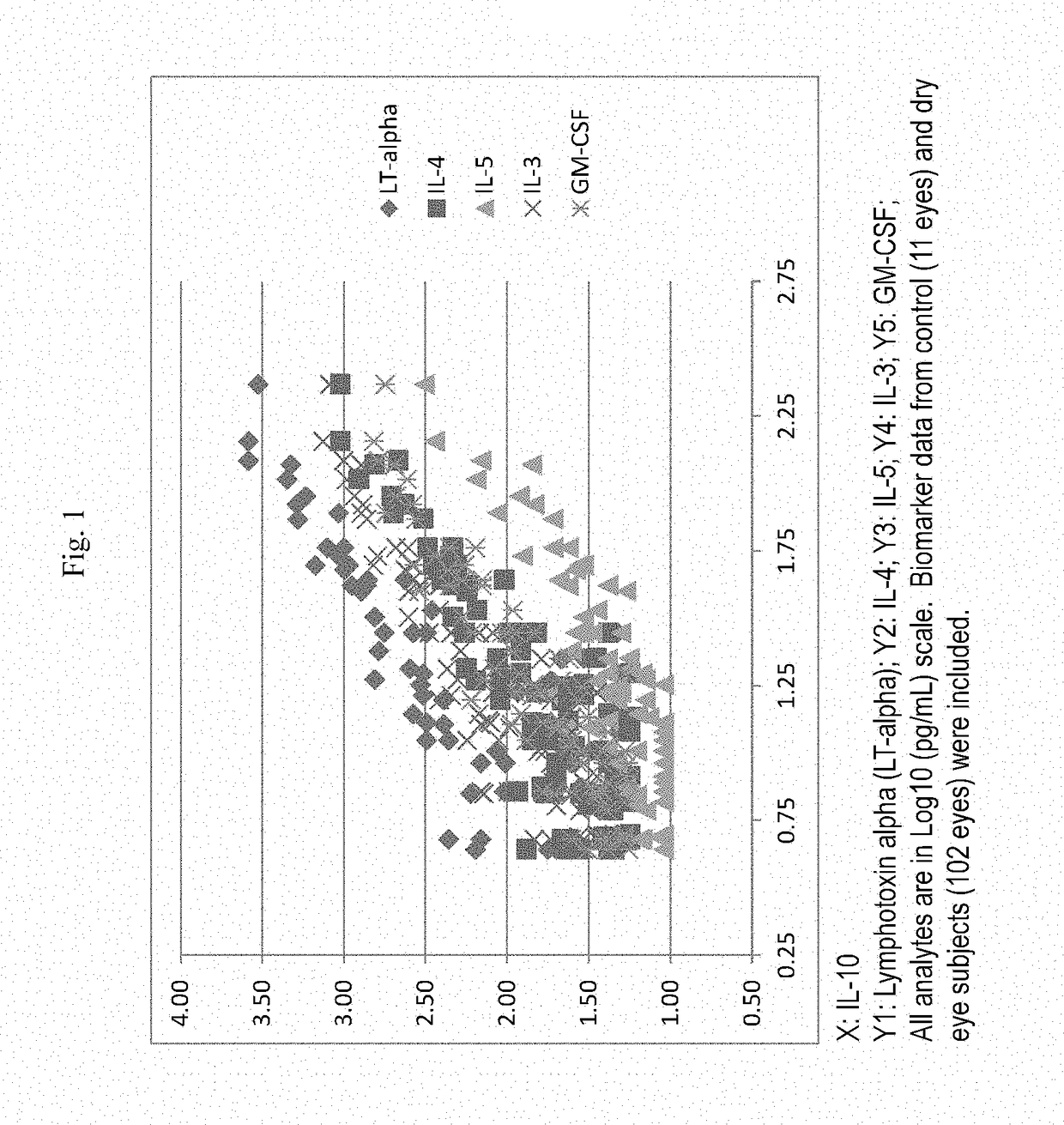 Therapeutic compositions for the treatment of dry eye and related ocular surface diseases