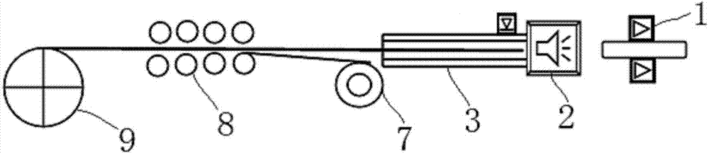 Production system and production method of passivated pure calcium core-spun yarn