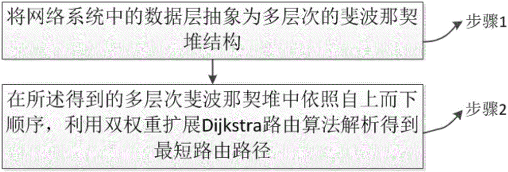 Method for expanding software defined network based on heap structure