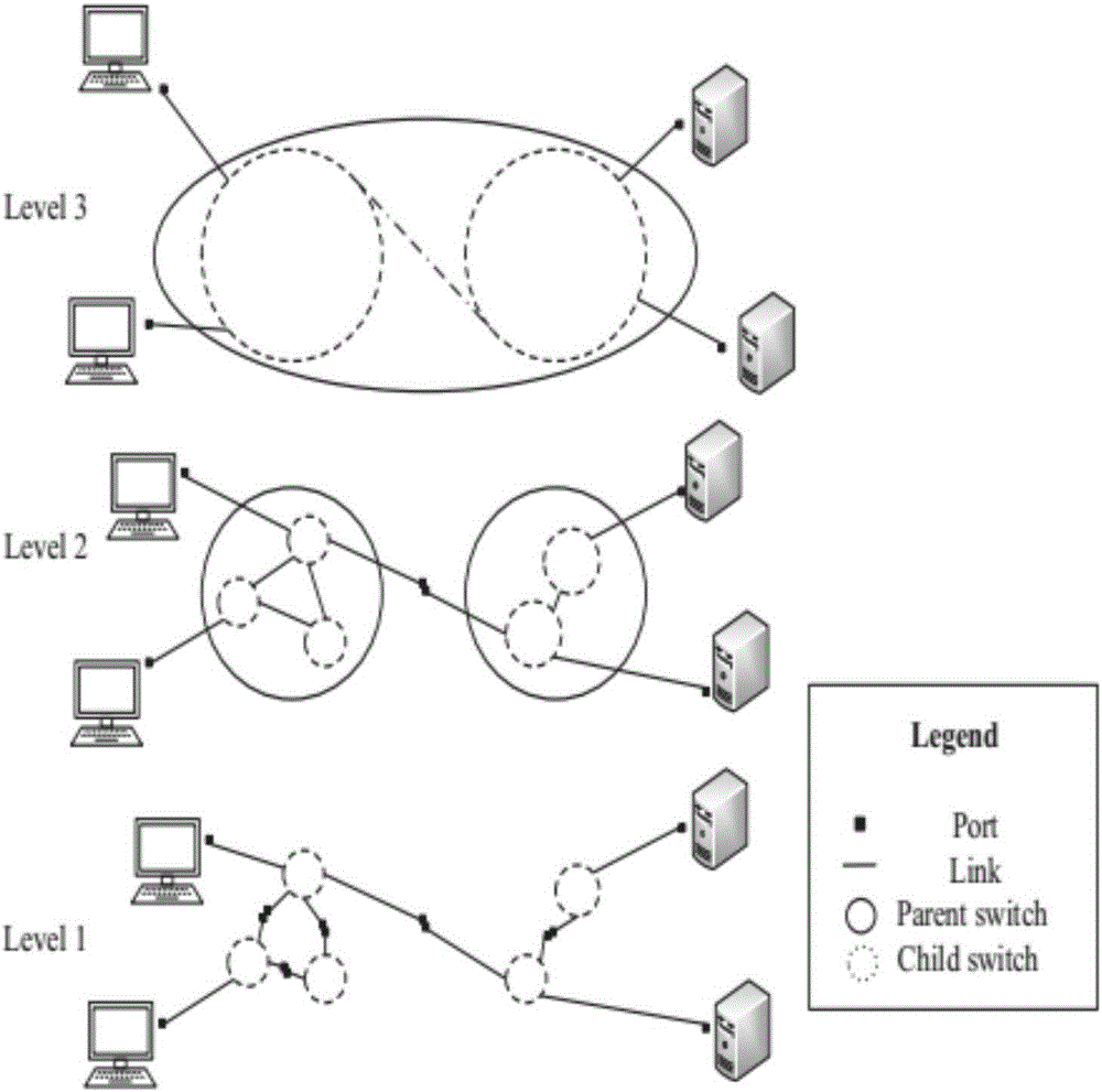 Method for expanding software defined network based on heap structure