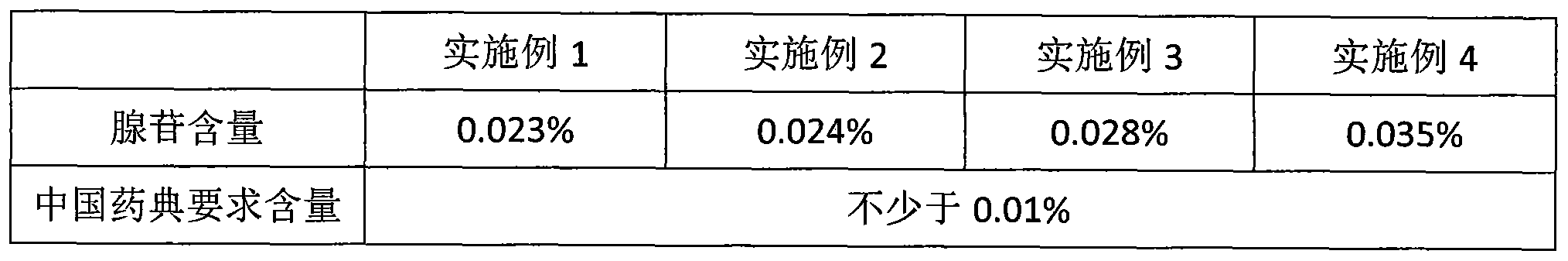 Solid state fermentation method for cordyceps sinensis