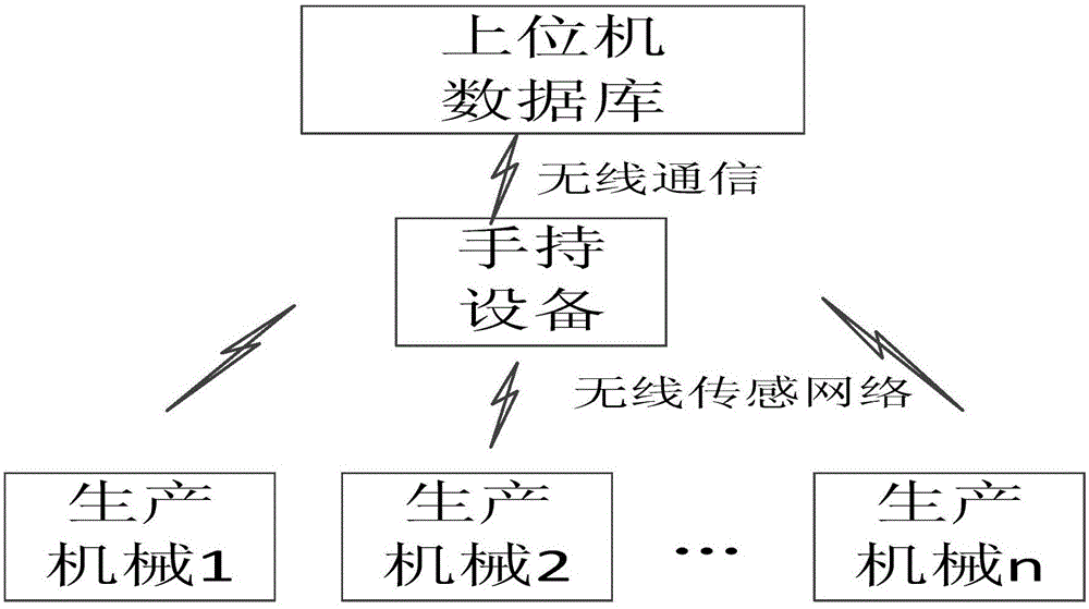 Wireless torque monitoring system for industrial use