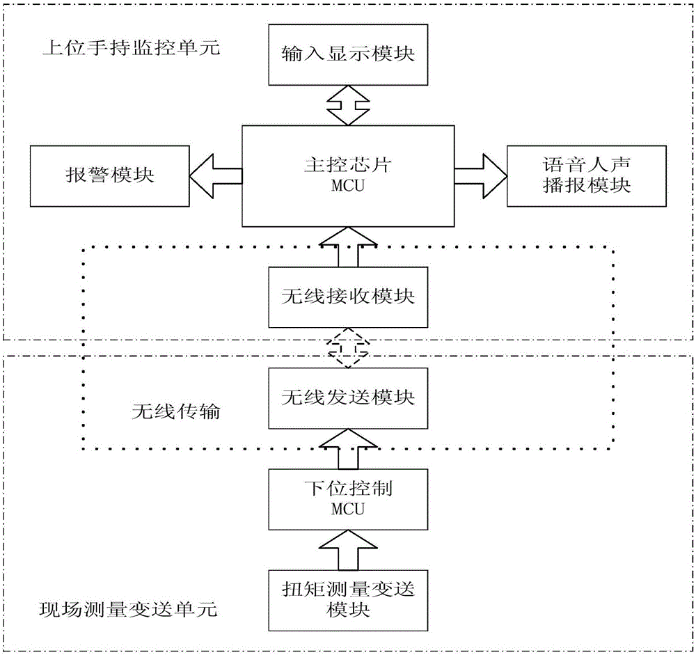 Wireless torque monitoring system for industrial use