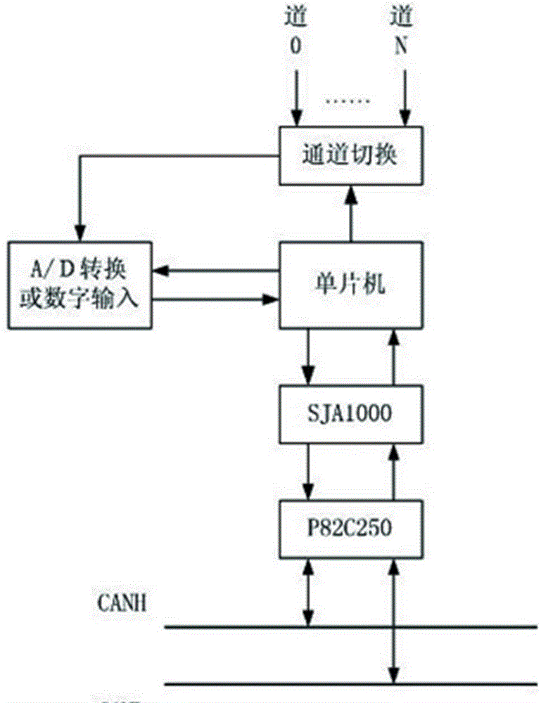 Greenhouse environment control system and control method